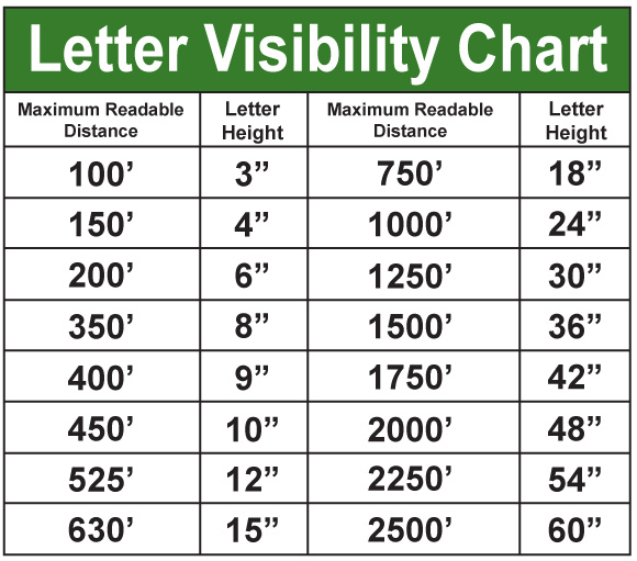 Text Visibility Chart